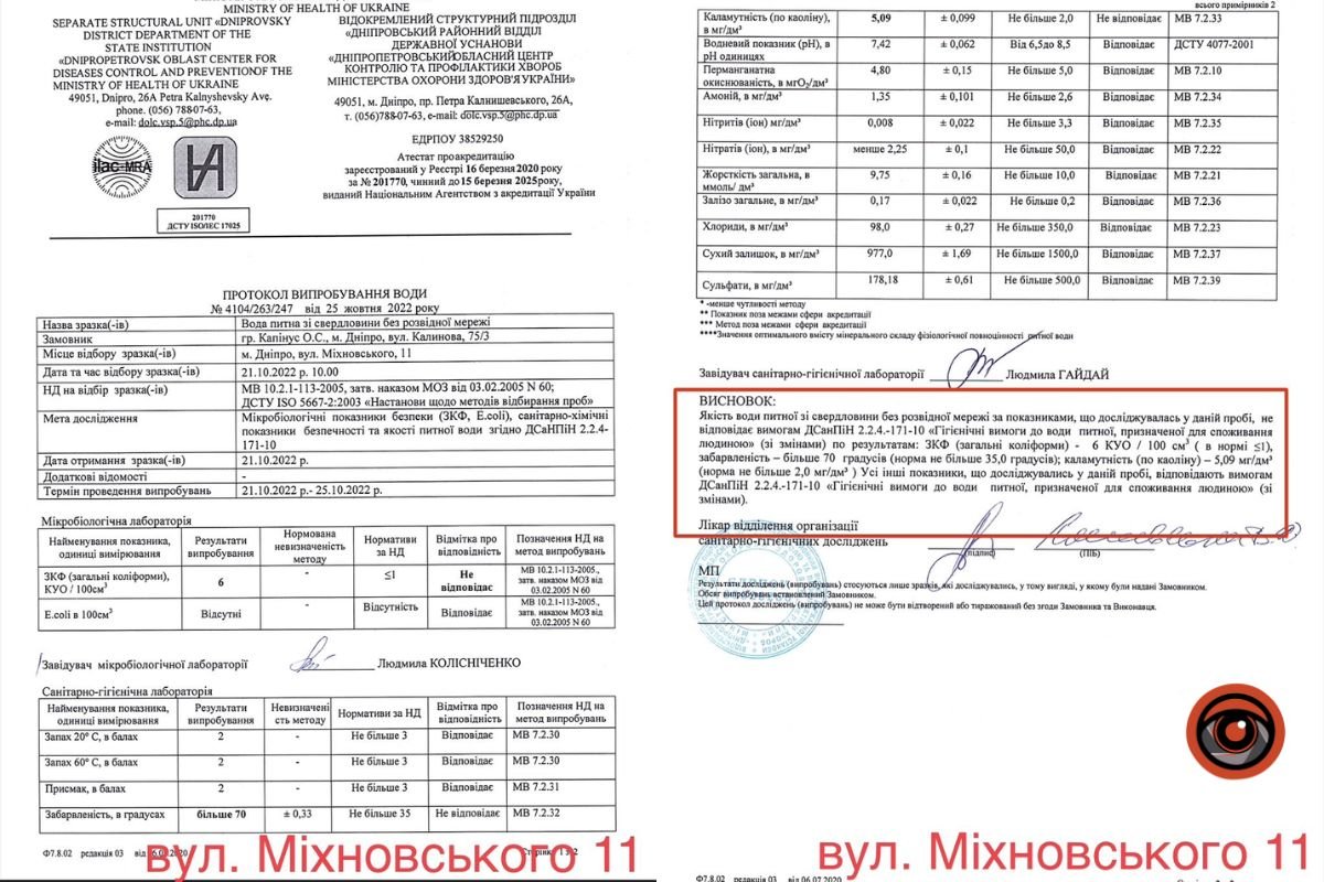 Результати досліджень Результати досліджень