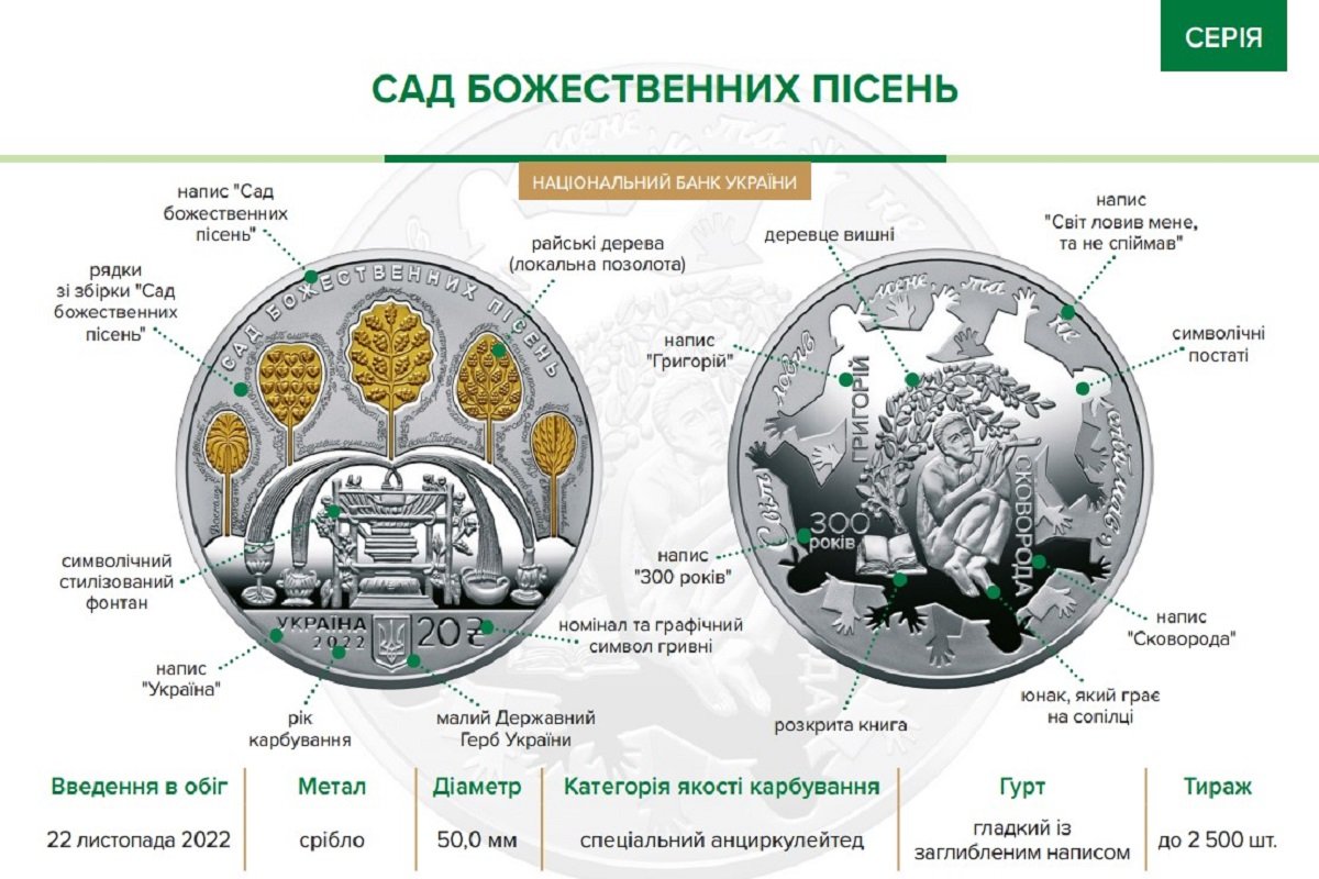 Наклад монети 2500 одиниць Наклад монети 2500 одиниць