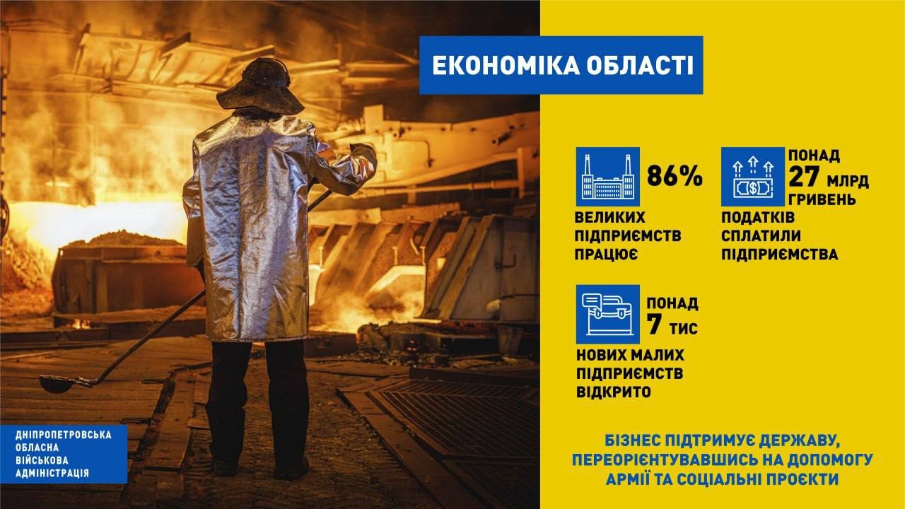 Бізнес продовжує роботу