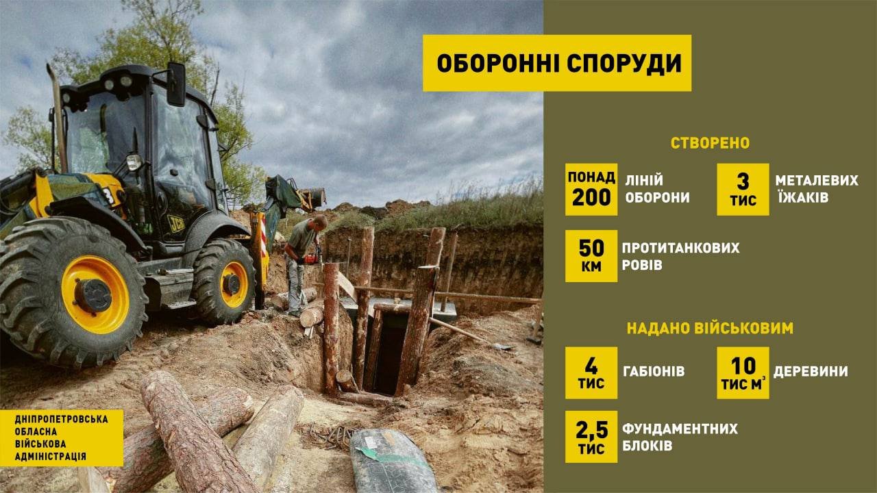 Дніпропетровщина підтримує військових