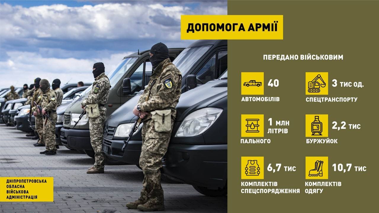 Відправили нашим захисникам 40 авто та 1 мільйон літрів пального