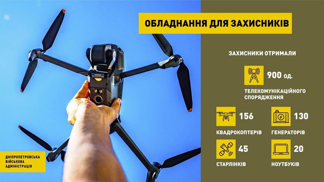 Дніпропетровщина передала українським бійцям понад тисячу одиниць сучасного обладнання