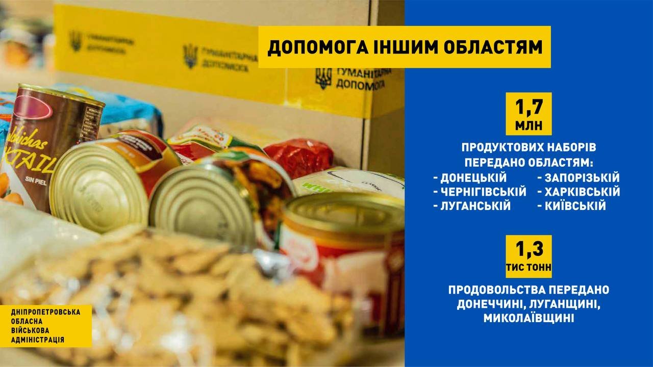 1,7 мільйонів продуктових наборів Дніпропетровська область відправила до інших регіонів