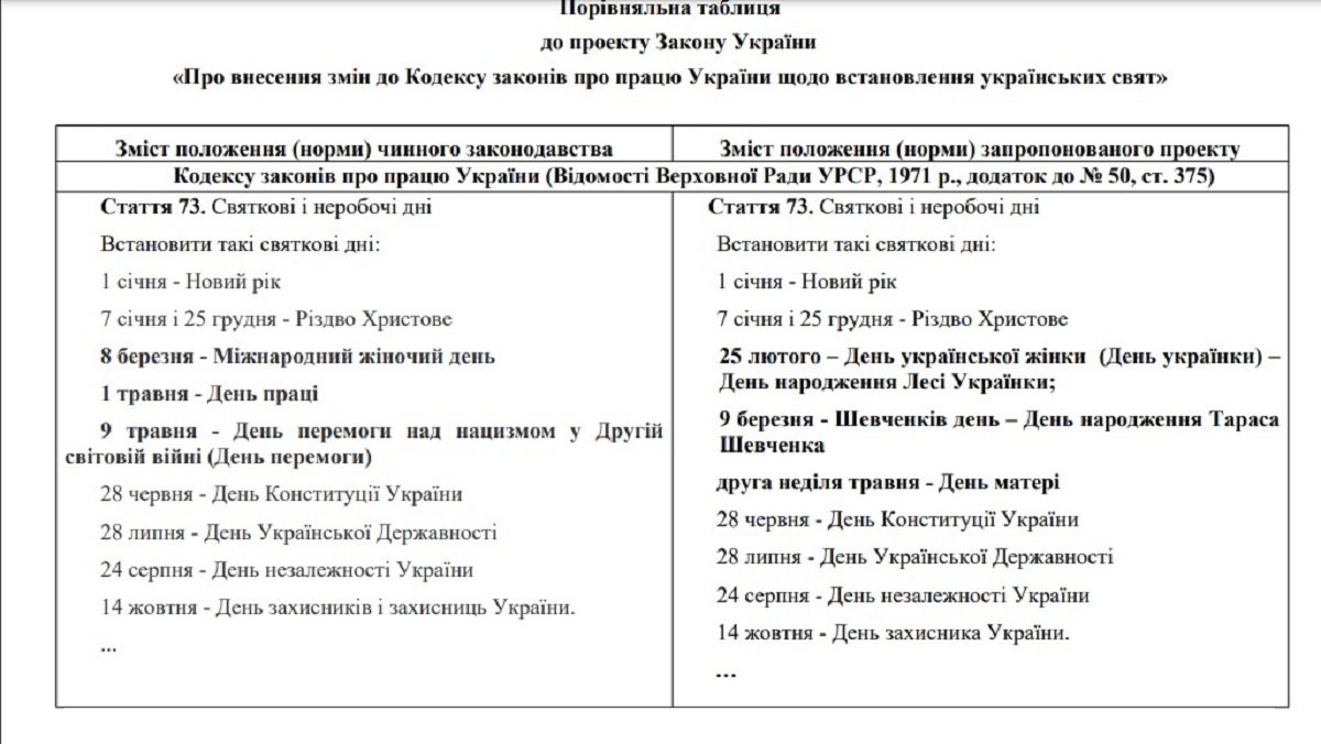 Запропоновані свята Запропоновані свята