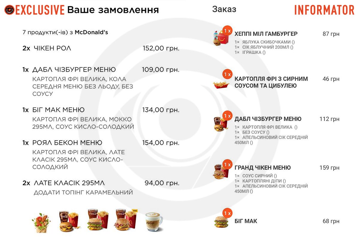 Такі ціни були до війни