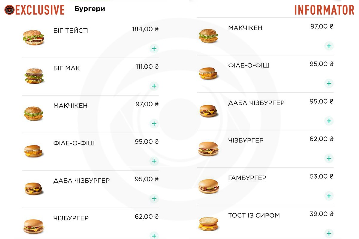 Актуальні ціни на бургери