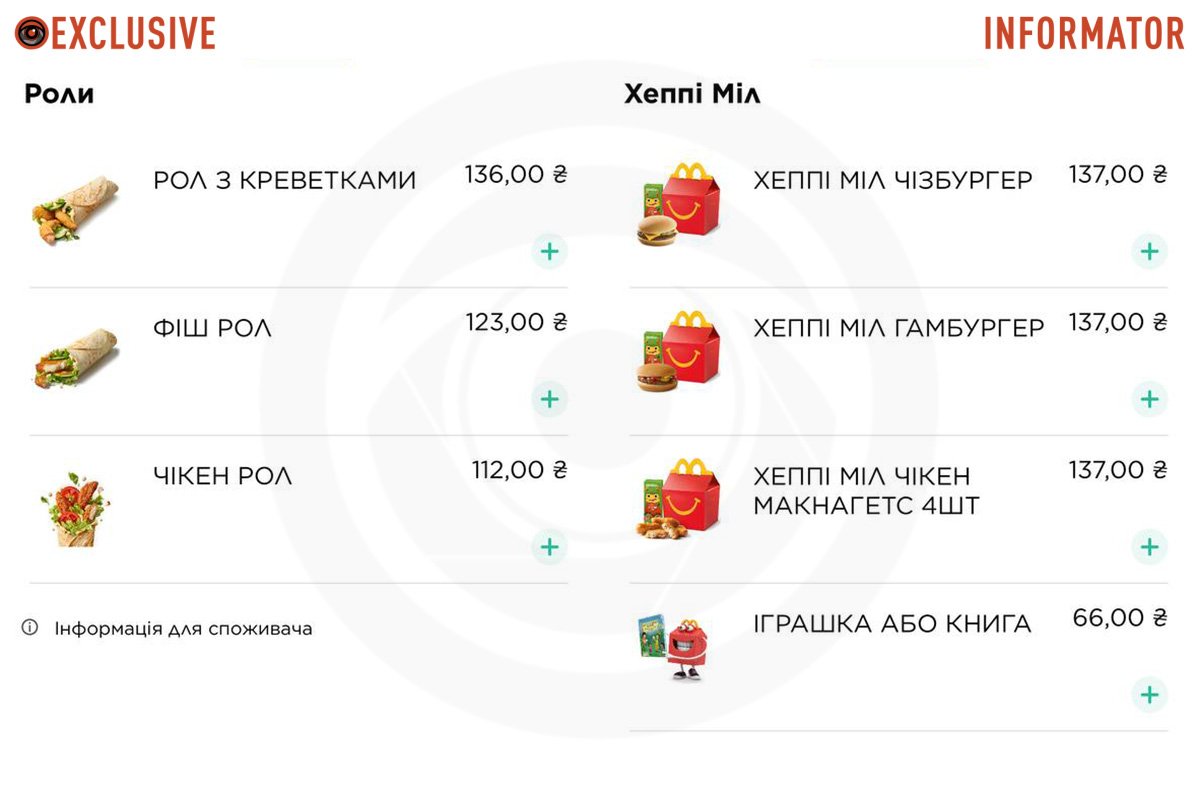 Ціна на роли та "ХеппіМіл"