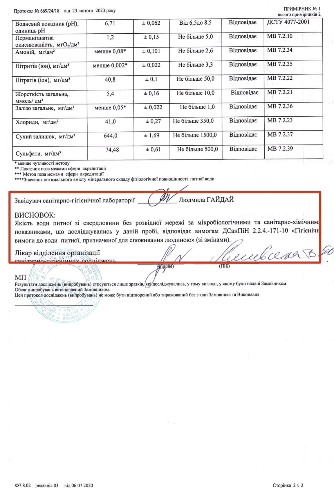 Перевірка якості води в свердловині Перевірка якості води в свердловині