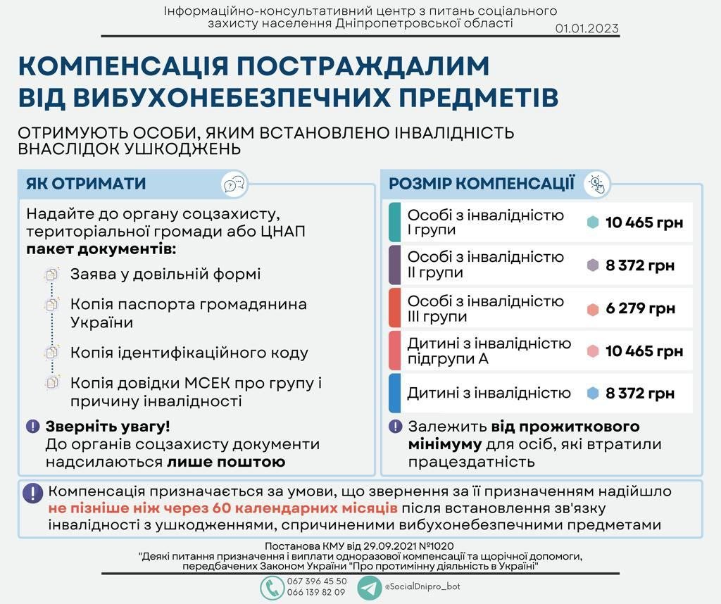 Компенсація постраждалим від вибухонебезпечних предметів