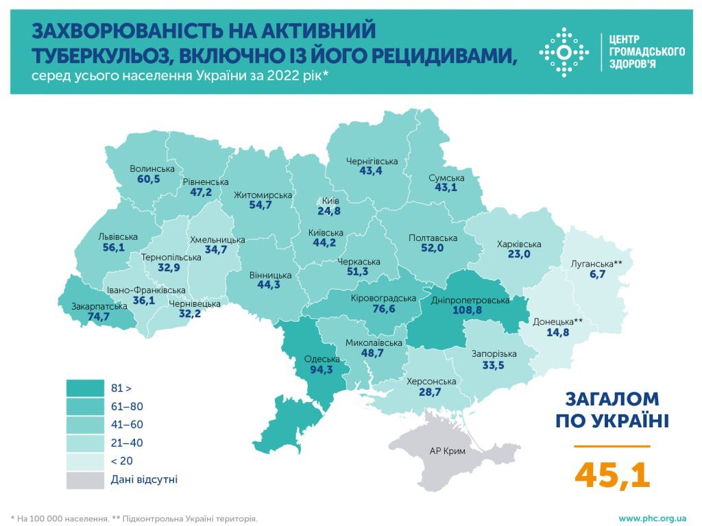 Області з найбільшою кількістю хворих
