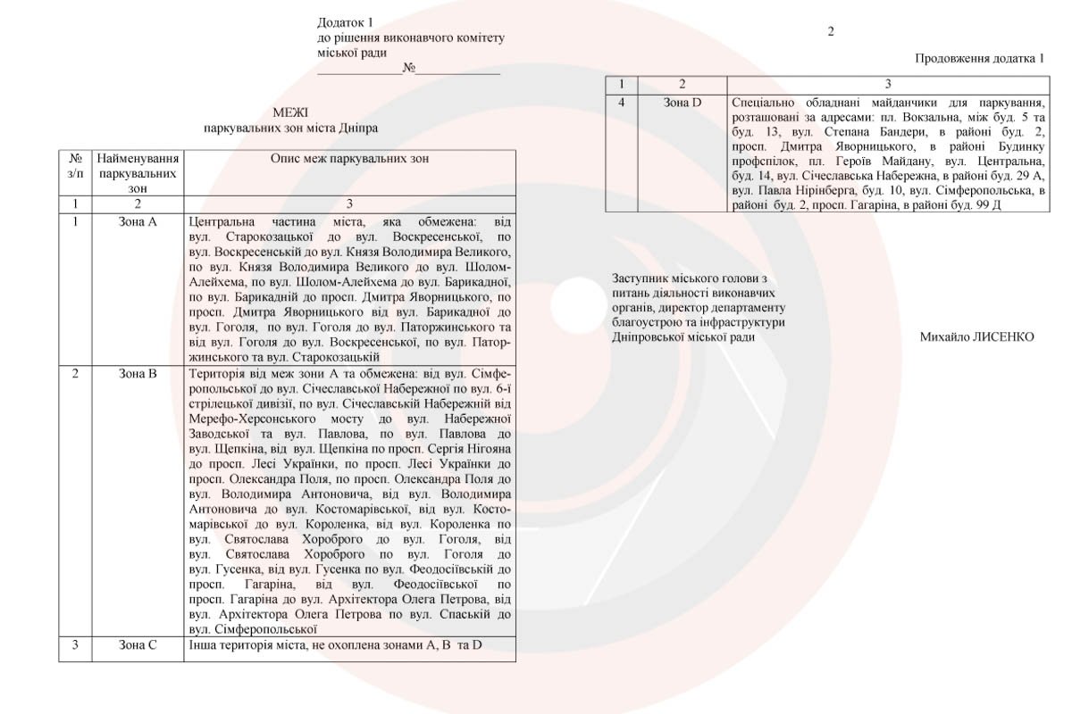 Чотири зони для паркування Чотири зони для паркування