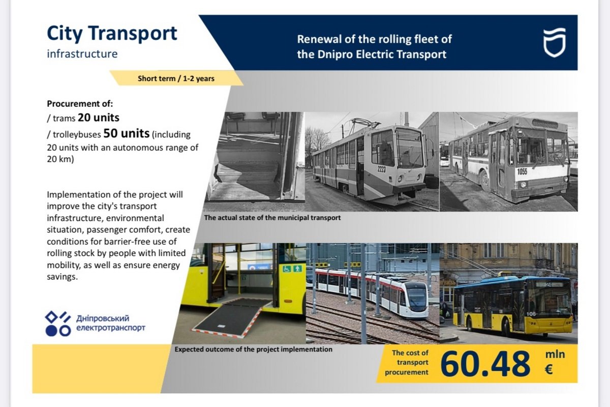 Міський транспорт Міський транспорт