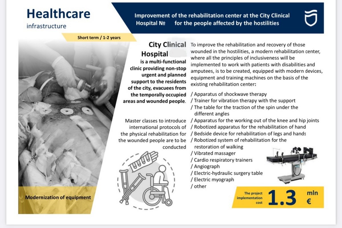 Модернізація лікарень Модернізація лікарень