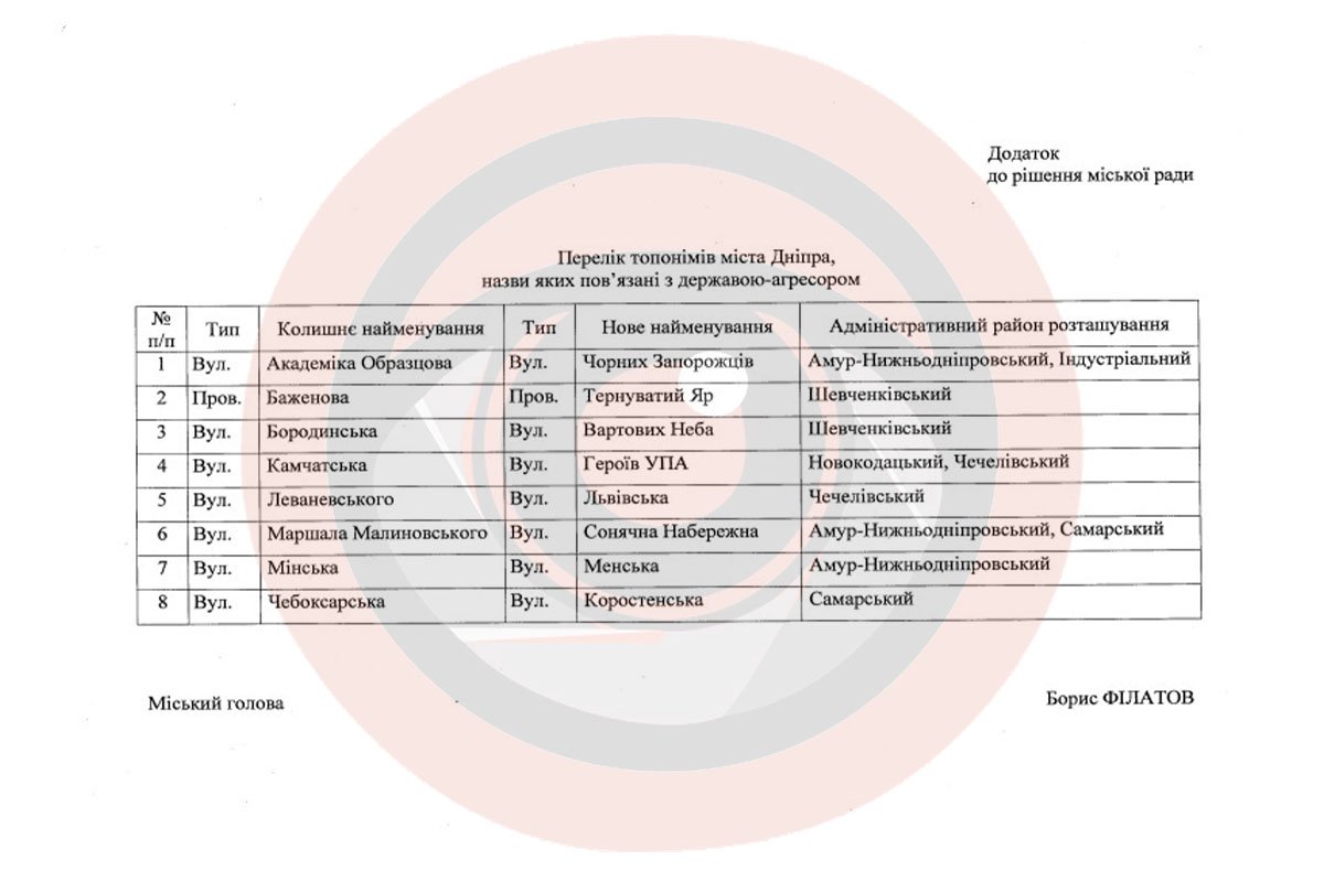 Образцова, Малиновського, Леваневського та ще 5 вулиць: які топоніми збираються перейменувати у Дніпрі 1