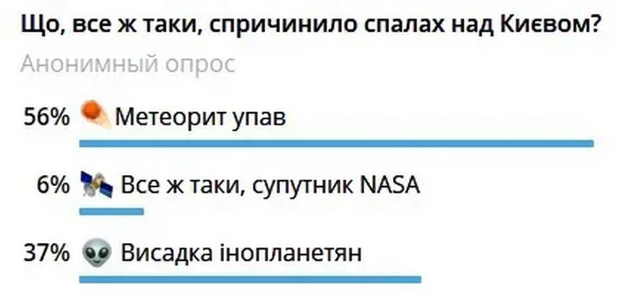 Робили й опитування Робили й опитування