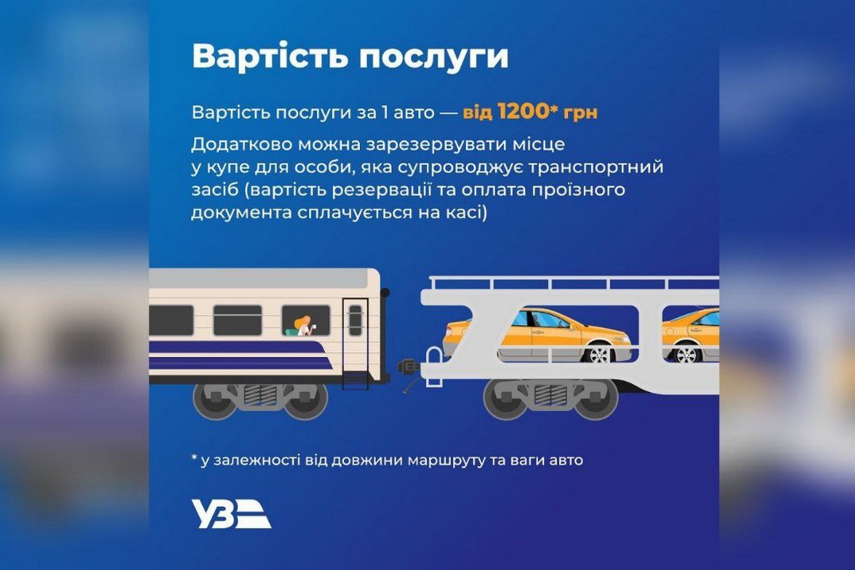 Вартість послуги Вартість послуги