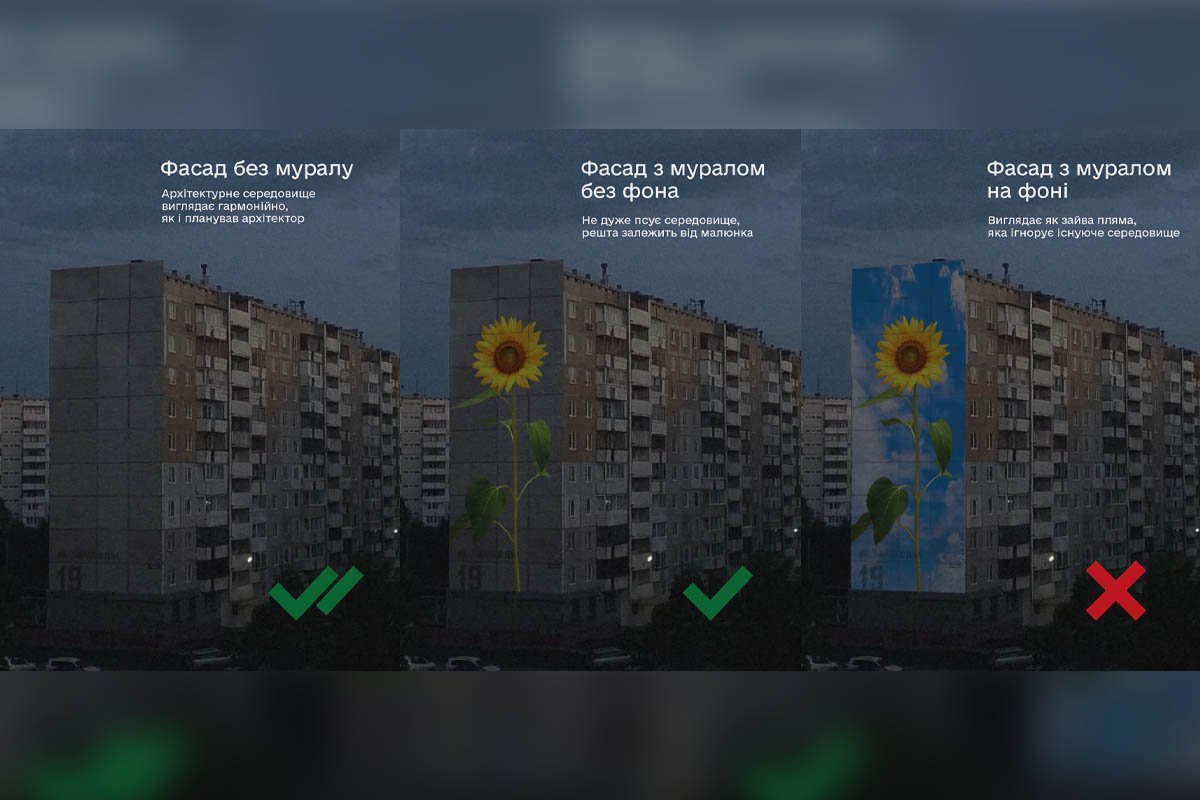 Фасади міста Фасади міста