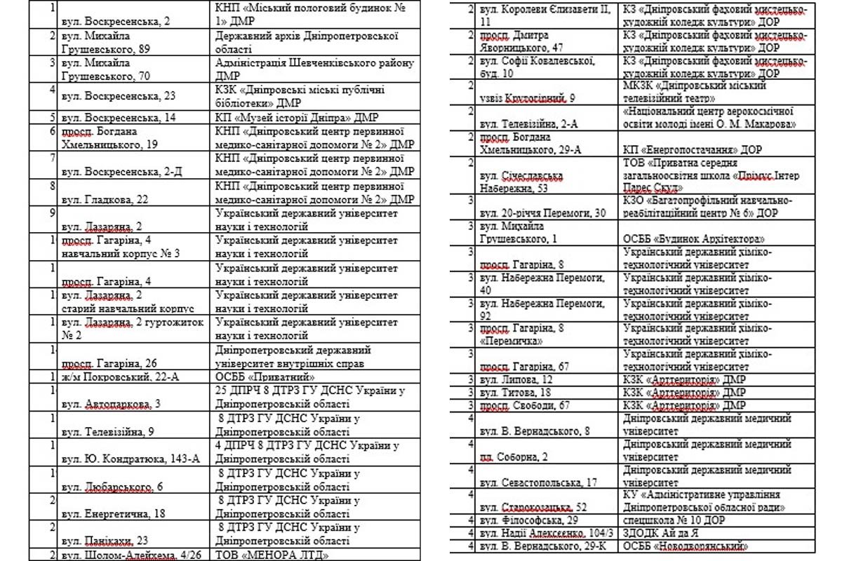Всі укриття у місті повинні бути відкритими