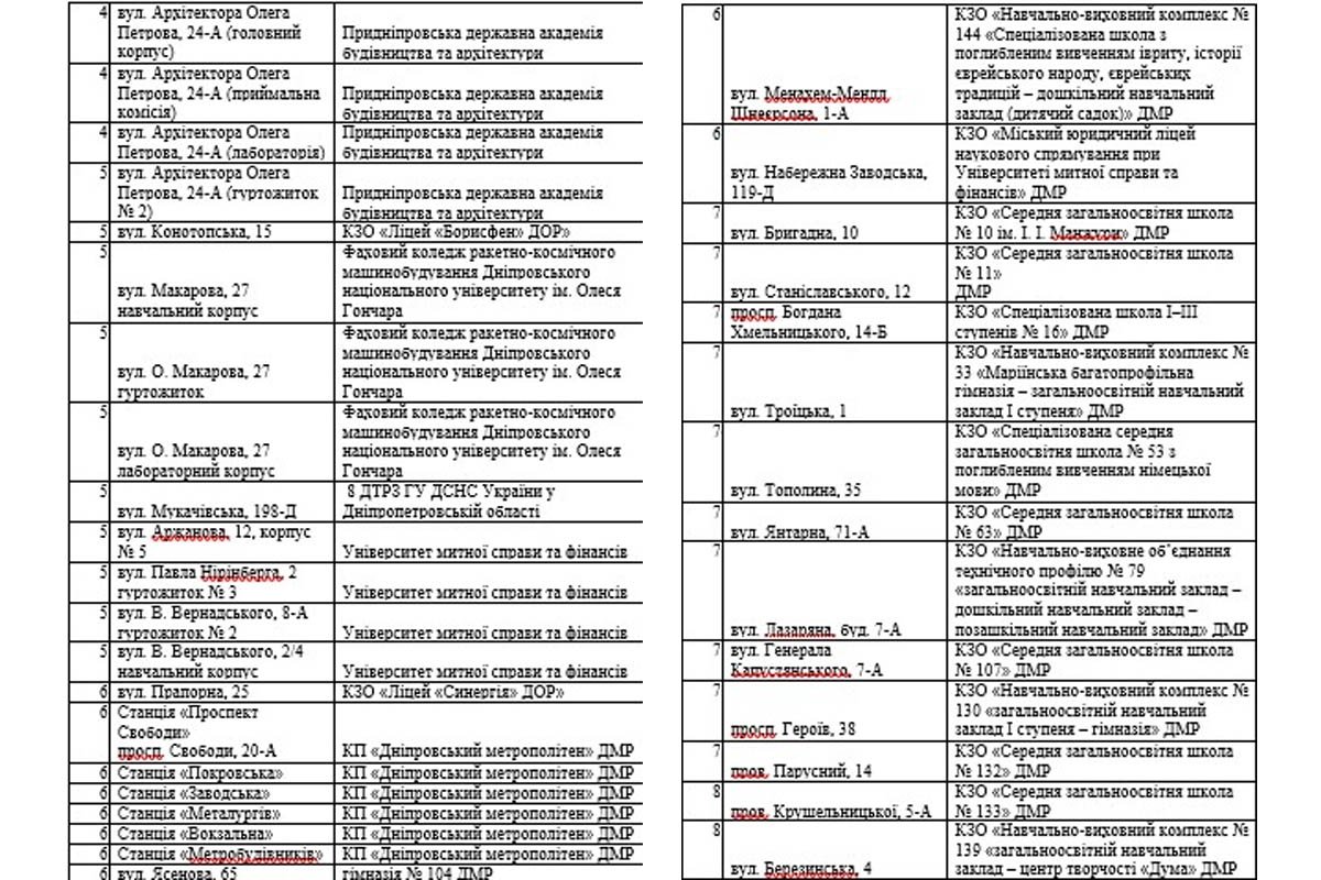 Про неналежний стан укриттів повідомляйте на сторінку Філатова