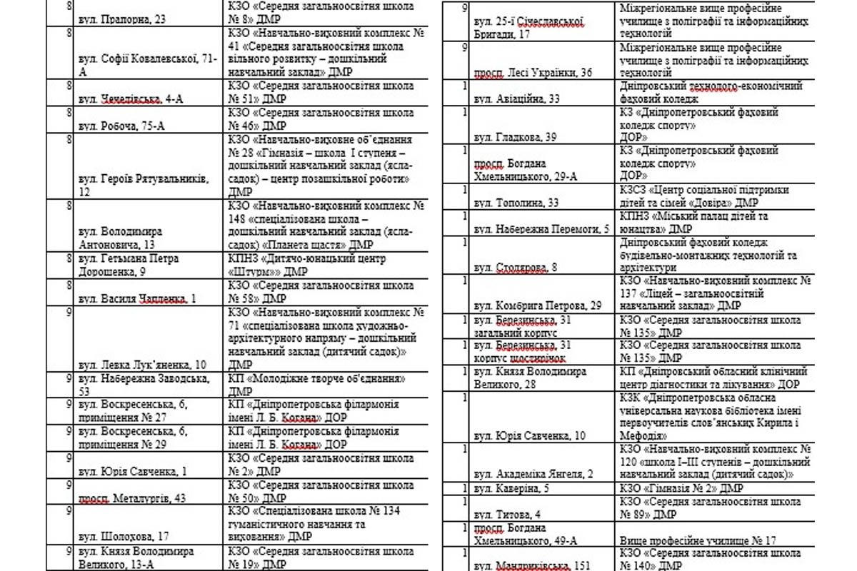 Це може зберегти життя