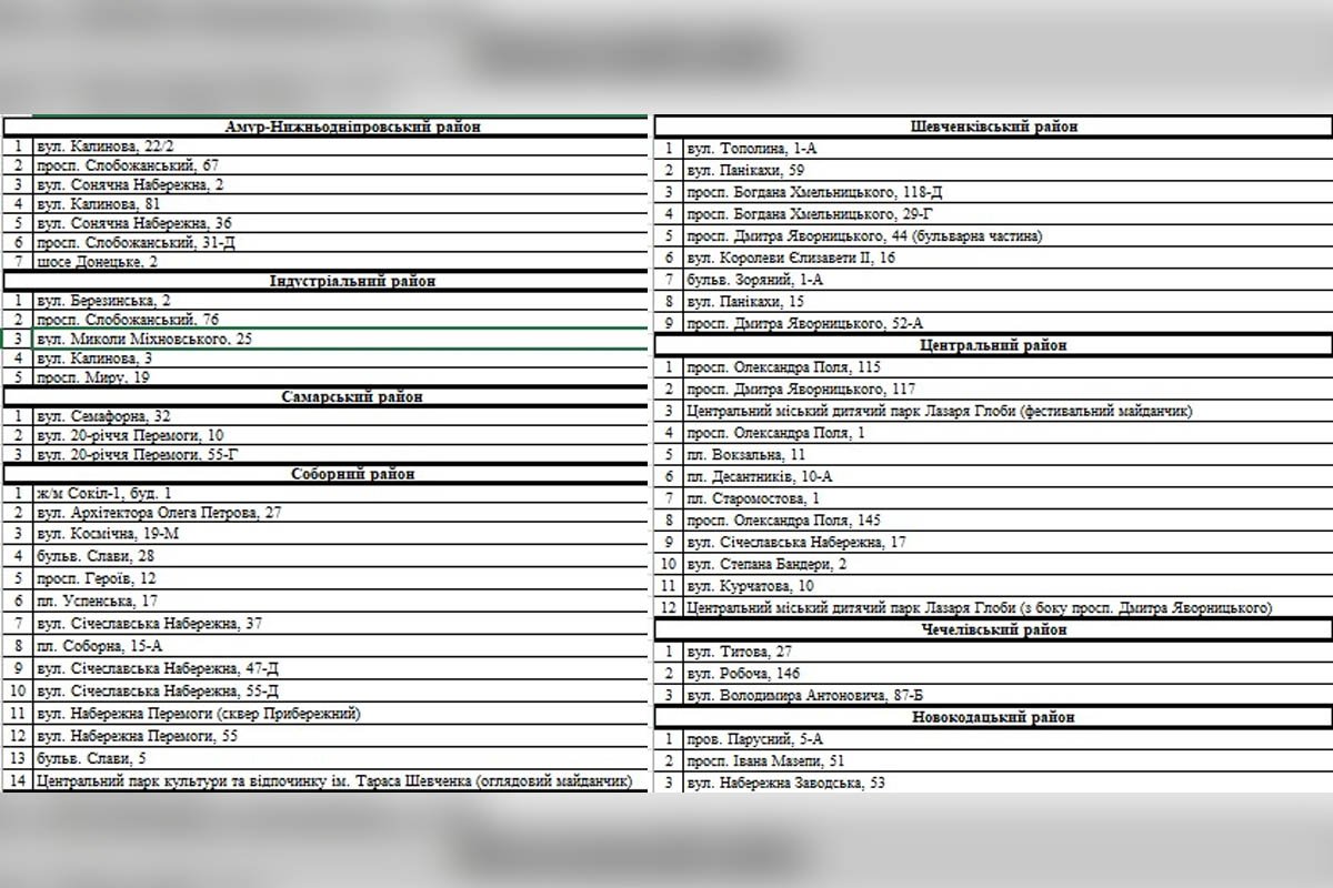 Укриття в різних районах