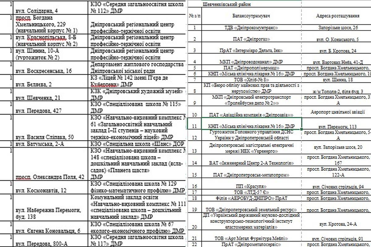 Не ігноруйте тривогу