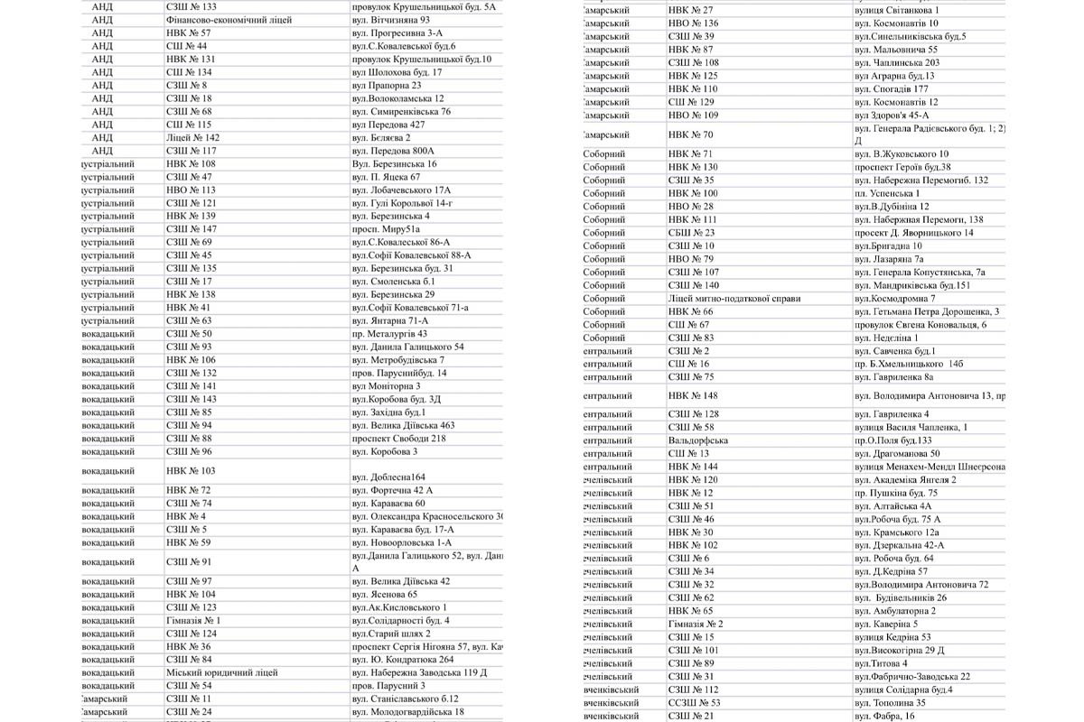 У яких школах Дніпра є укриття