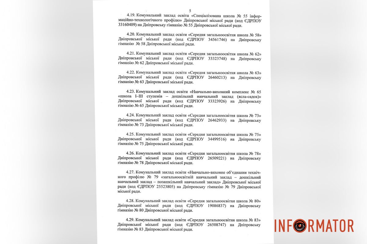 Проєкт рішення міськради