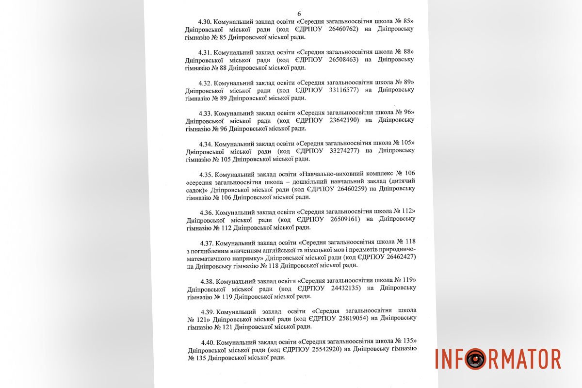 Які школи перепрофілюють 