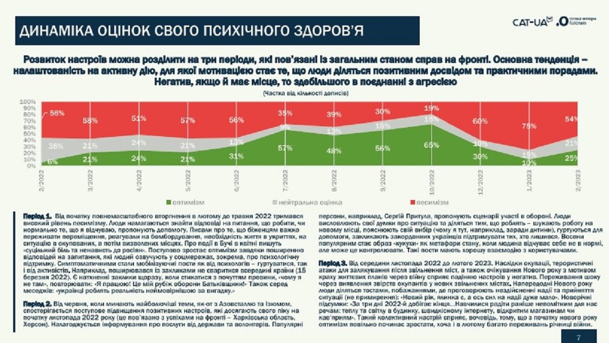 Емоційний стан українців Емоційний стан українців
