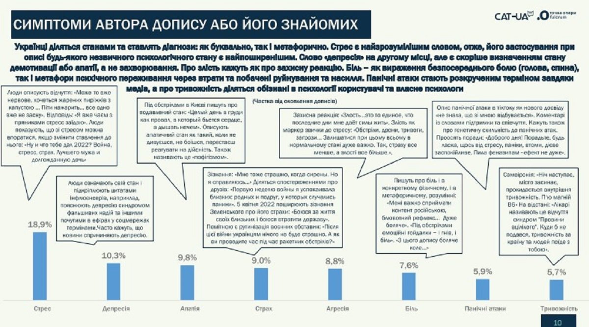 Які негативні емоції відчувають українці Які негативні емоції відчувають українці