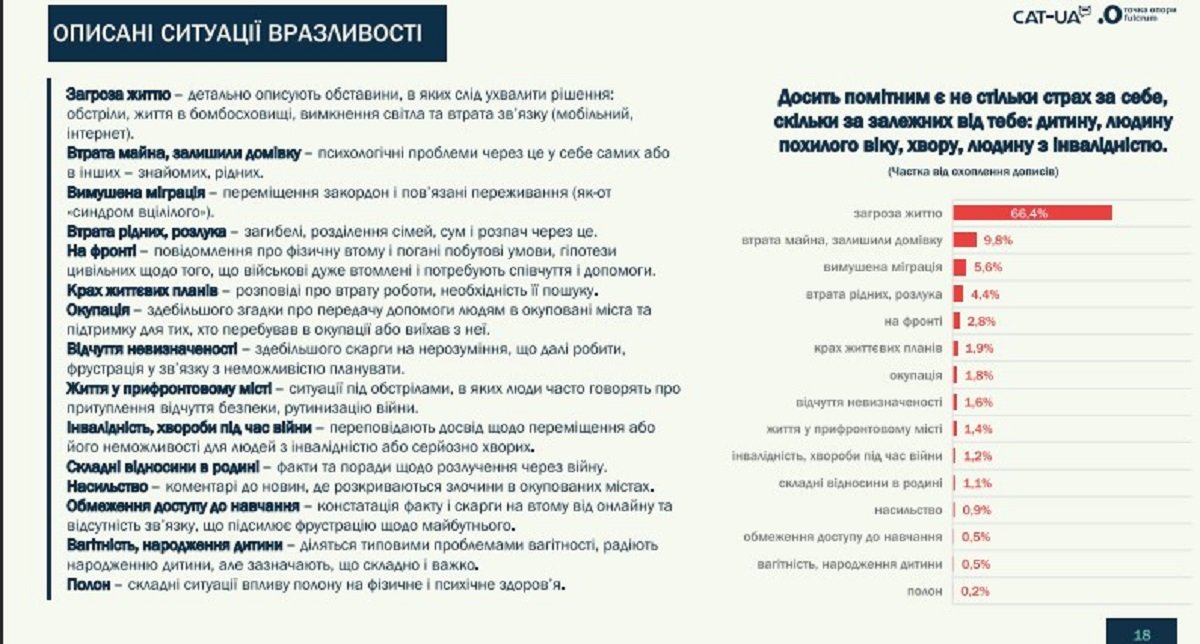 Чого бояться українці Чого бояться українці