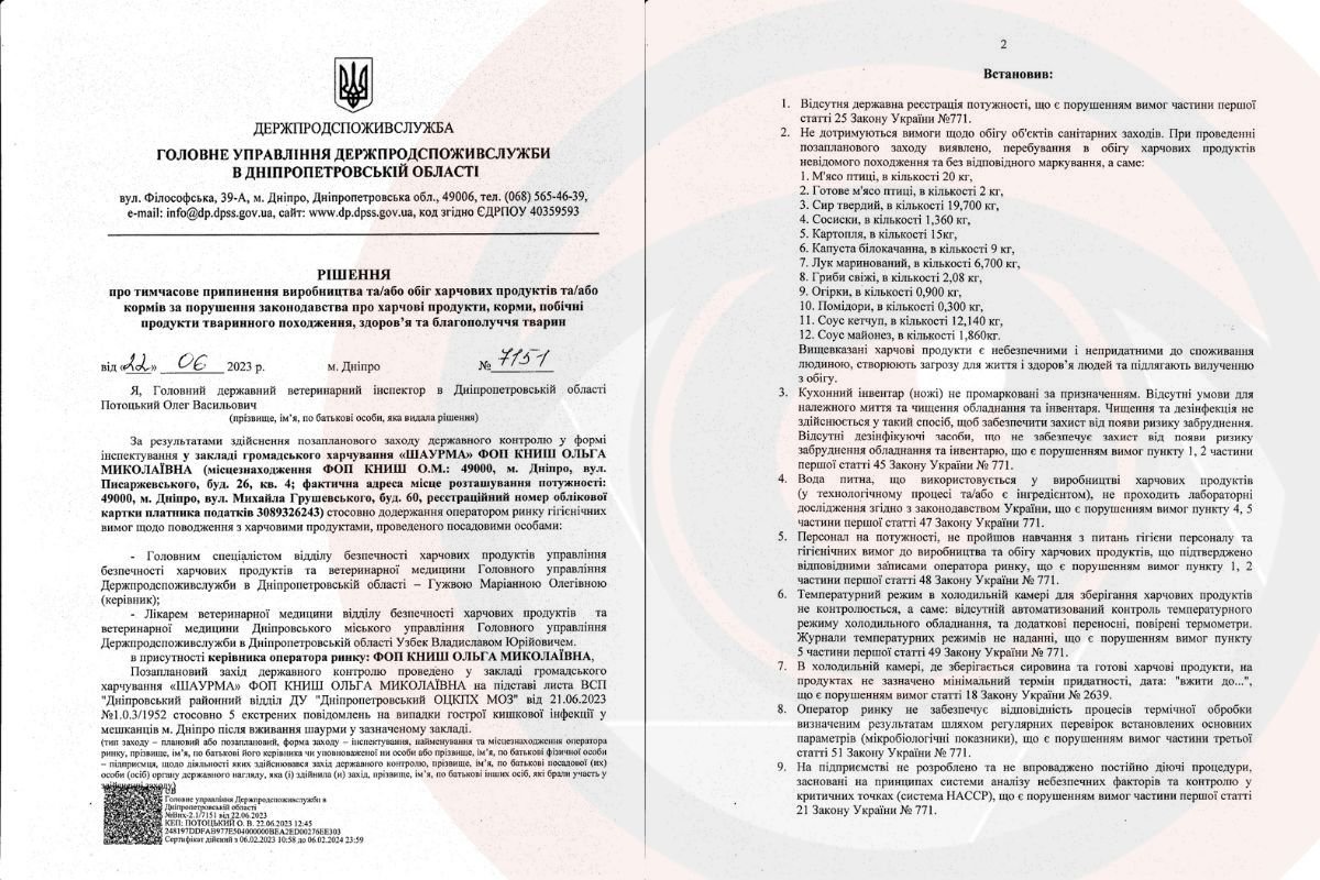 Рішення про тимчасове припинення виробництва