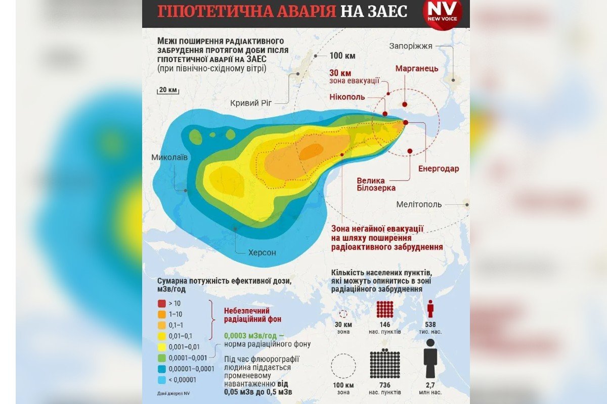 Можливі наслідки від вибуху. Фото: НВ