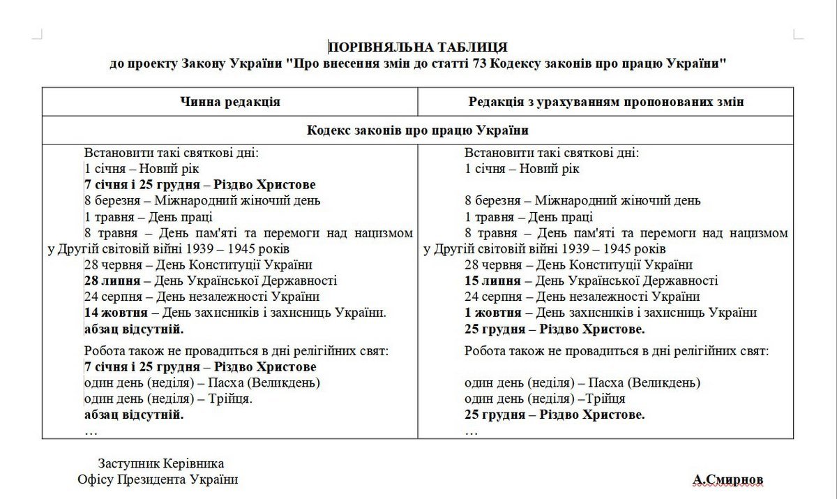 Змінити дати свят Змінити дати свят