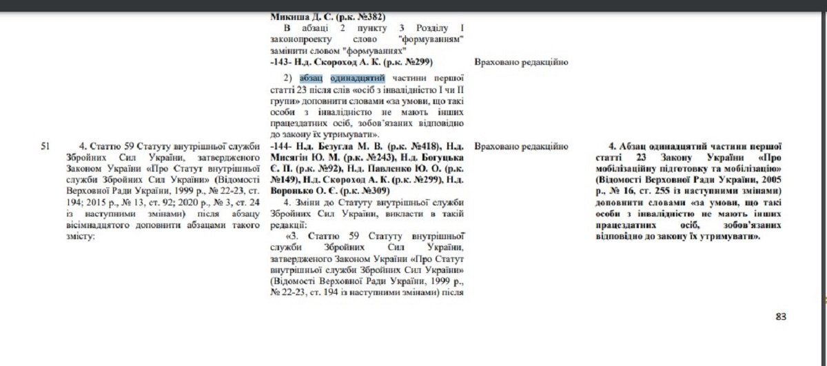 Зміни в другій редакції законопроєкту №9342 Зміни в другій редакції законопроєкту №9342