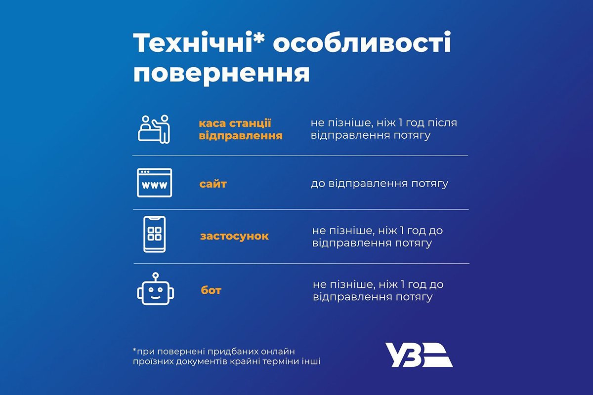 Як можна повернути 