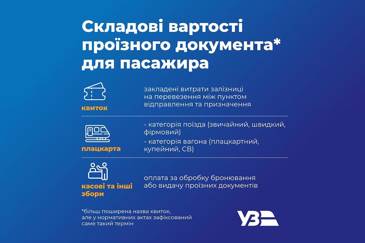 Протягом якого часу можна повернути квиток 