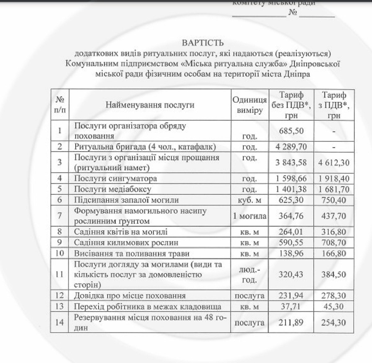 Вартість додаткових послуг Вартість додаткових послуг