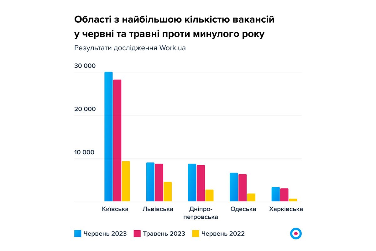 Выросло количество вакансий Выросло количество вакансий