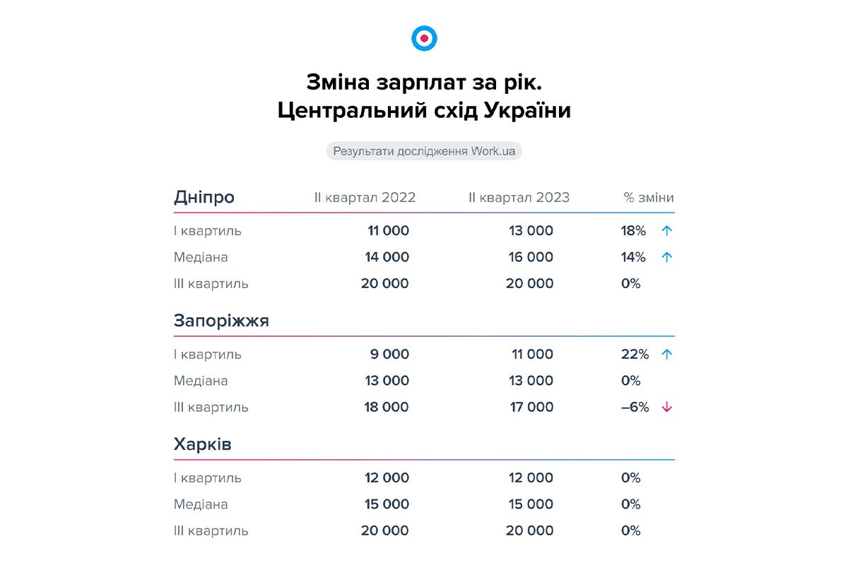 Популярные профессии Популярные профессии
