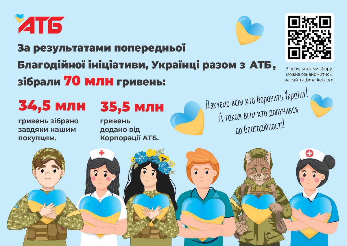 70 миллионов гривен уже «воюют» на нашей стороне