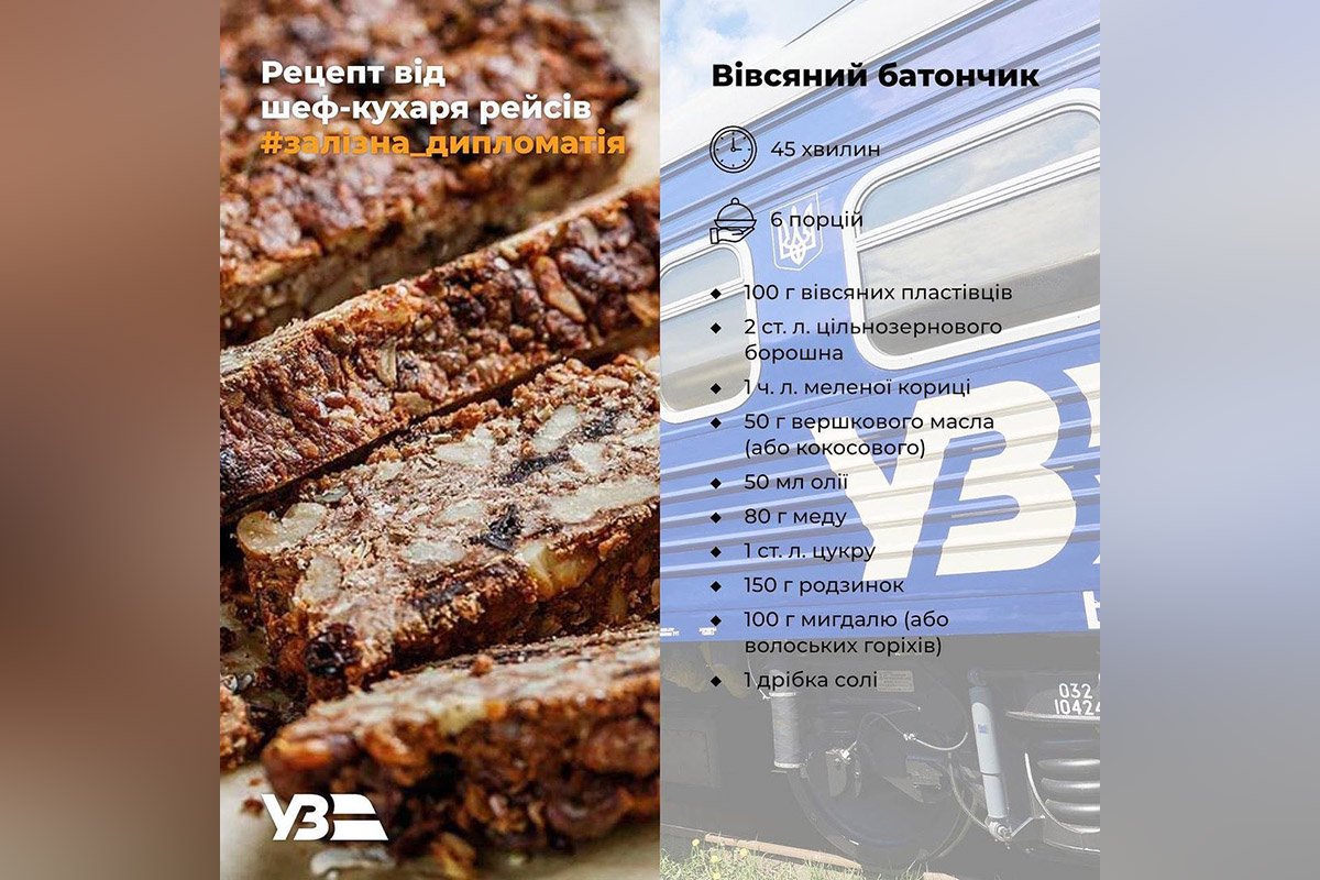 Інгредієнти Інгредієнти