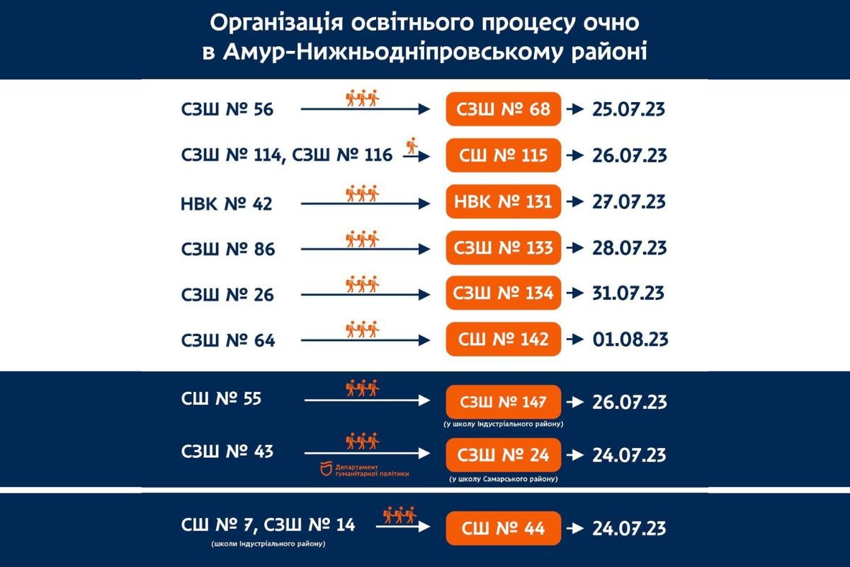 Амур-Нижньодніпровський район