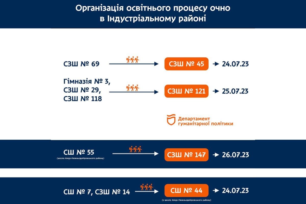 Індустріальний район