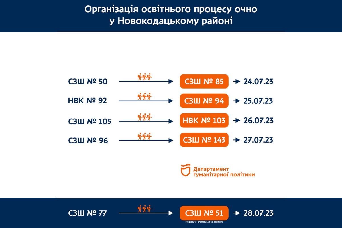 Новокодацький район