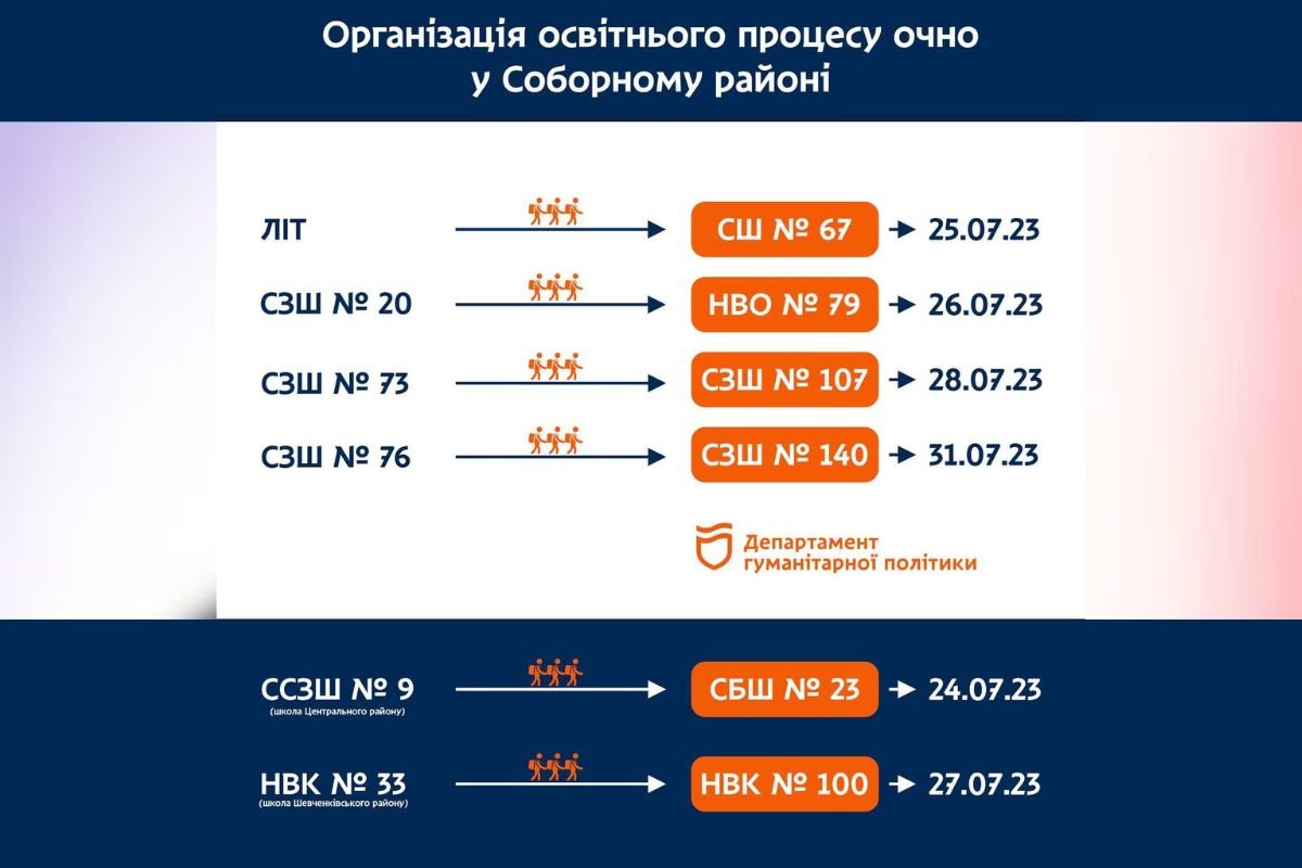 Соборний район