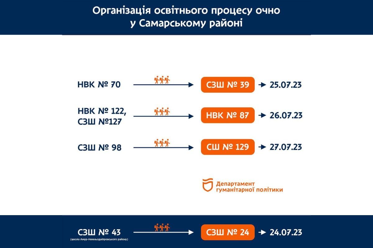 Самарський район