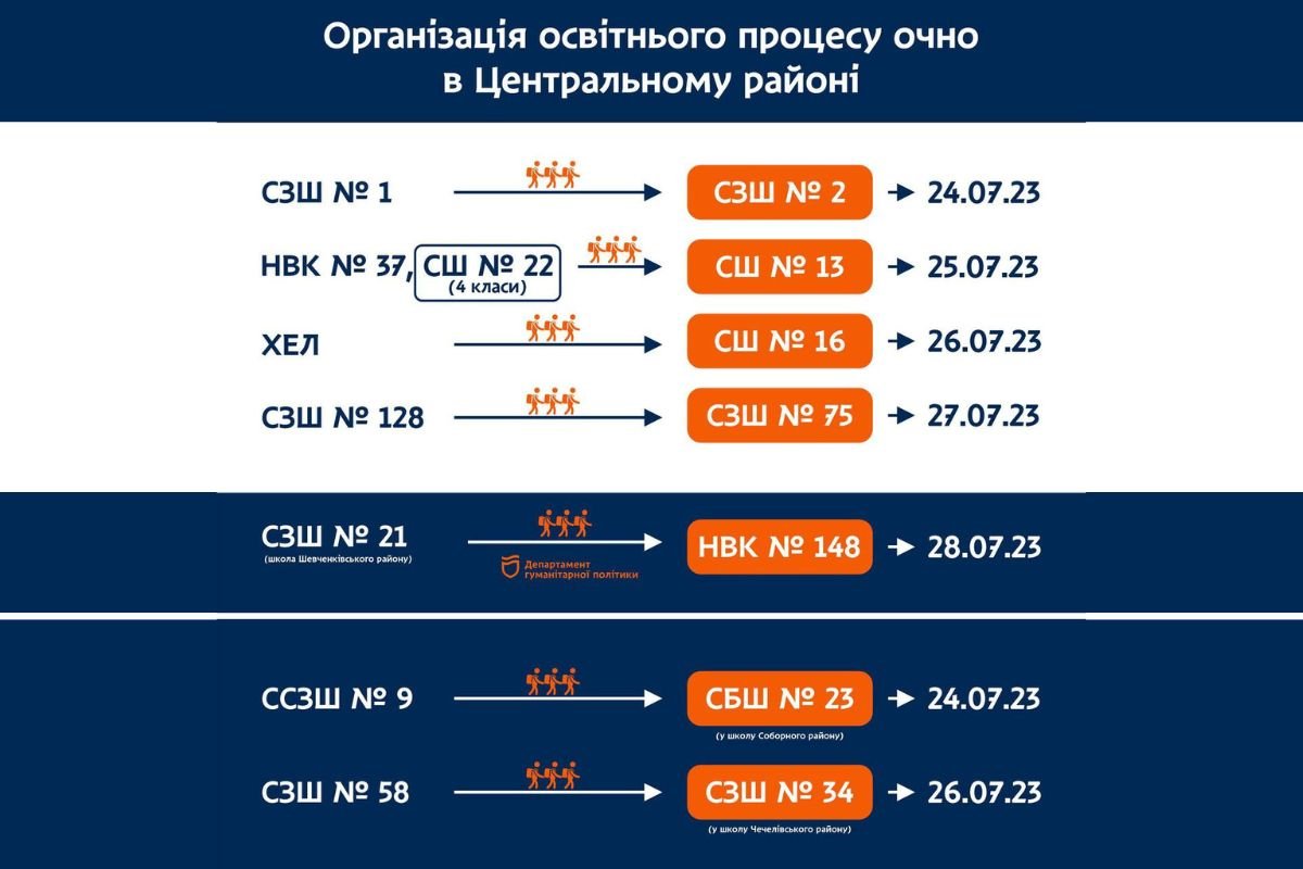 Центральний район