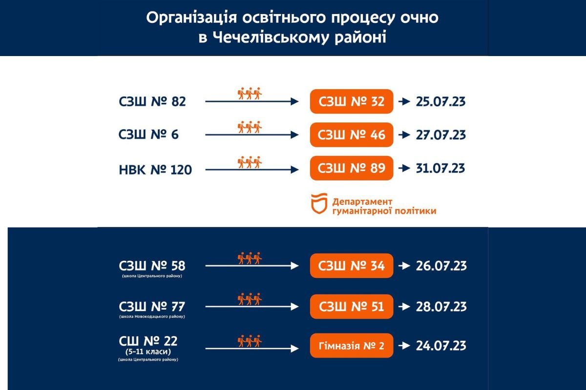 Чечелівський район